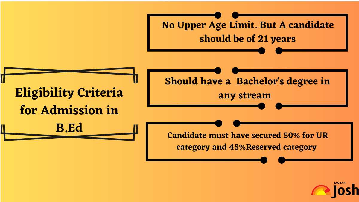 Eligibility Criteria